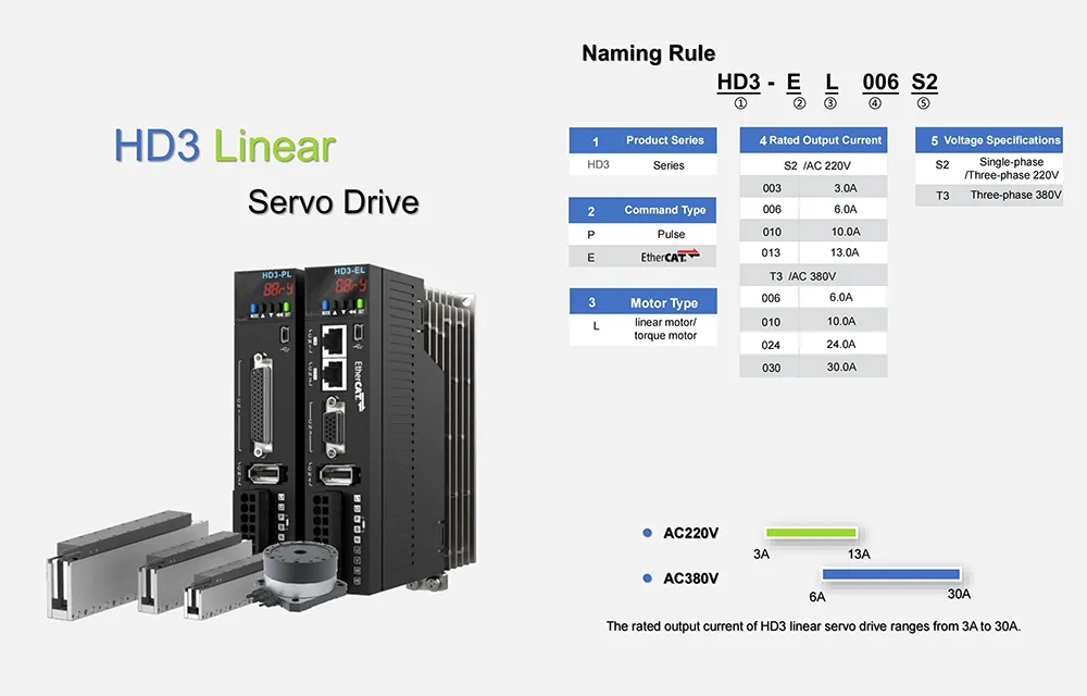 HD3 Linear Servo Drive-1