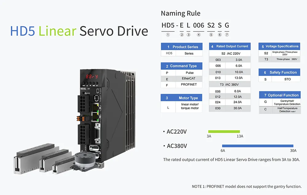 HD5 HD3 Linear Servo Drive -1
