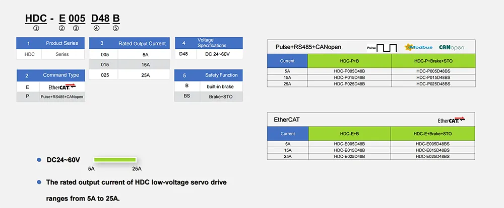 HDC Low-Voltage Drive -1
