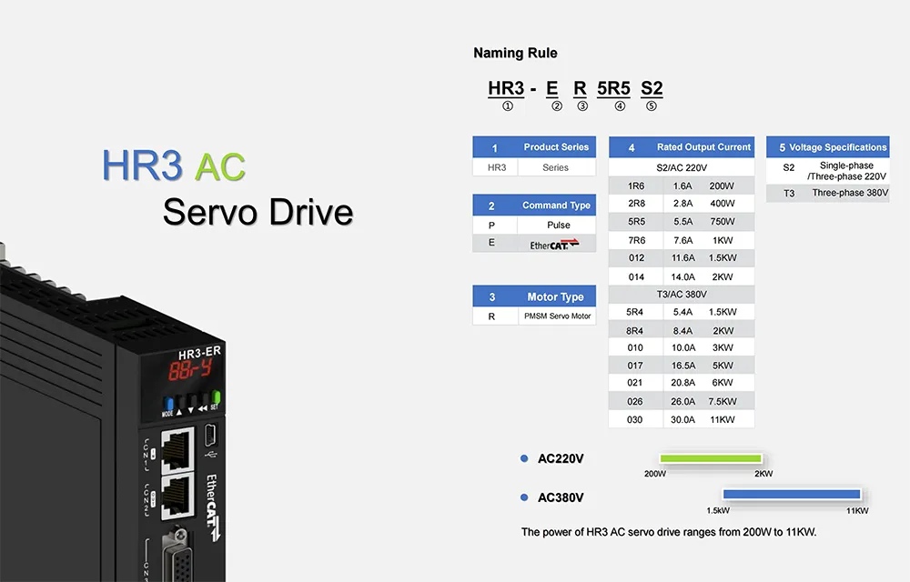 HR3 AC Servo Drive-1