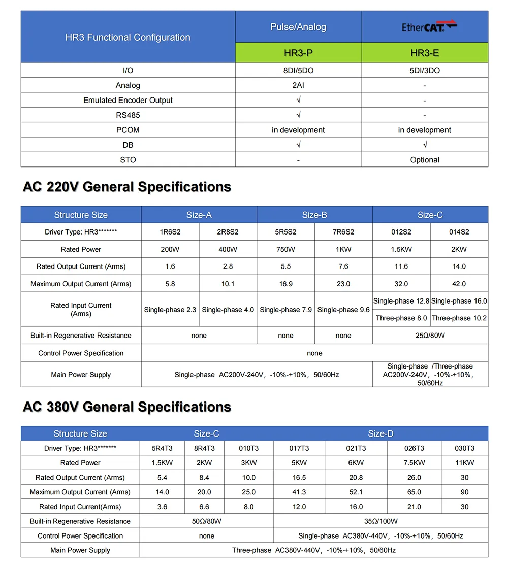 HR3 AC Servo Drive-2