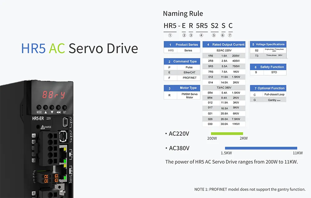 HR5 AC Servo Drive -1