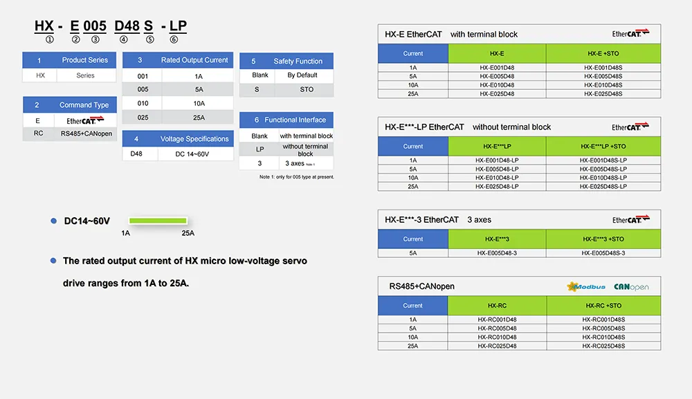 HX Low-Voltage Drive-3