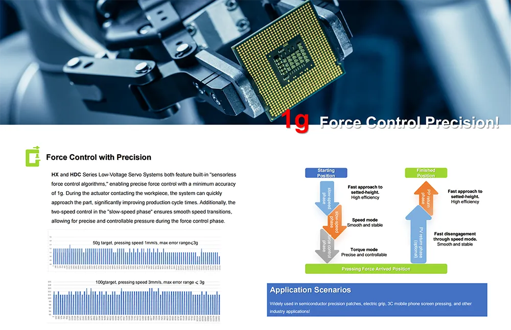 HX Micro Servo Drive-4
